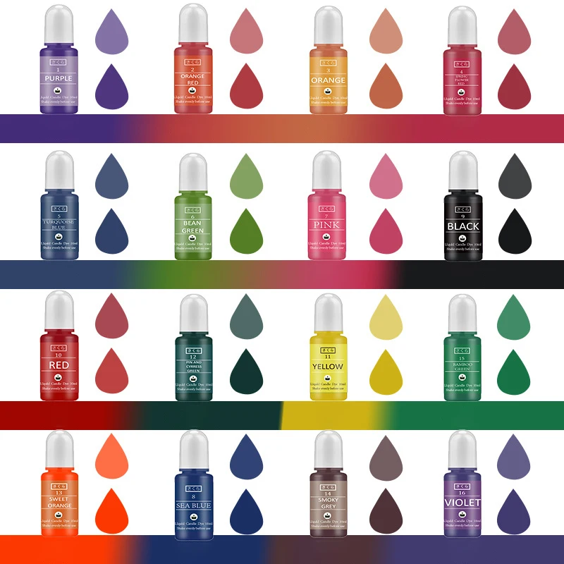 DIY Epoxidharz Pigment Kit Ker – Soap Making Ideas Bewertung und Preis